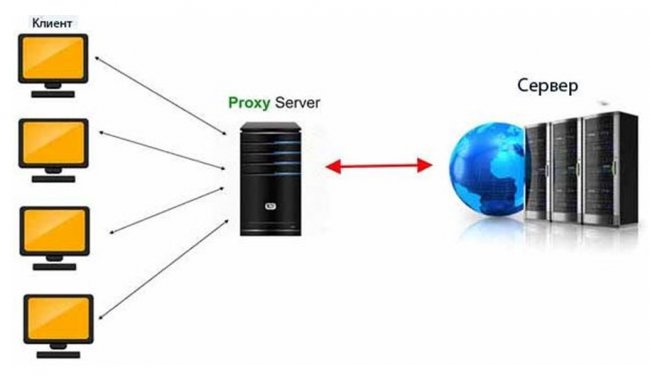 ������������ IPv4 ������ ��� ������� � ����������� ���